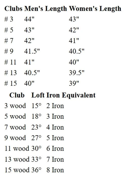 Palm Springs Golf Ladies Premium 2EZ Right Hand Fairway Wood 5 Palm Springs Golf Ladies Premium 2EZ Right Hand Fairway Wood - Image 3